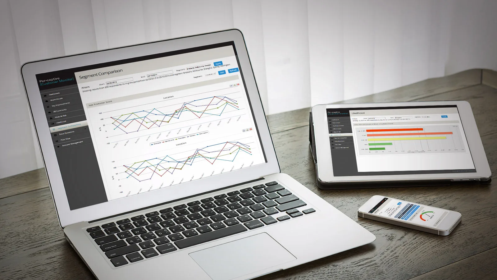 The Customer Monitor dashboard shown on a laptop, a tablet and a phone side by side
